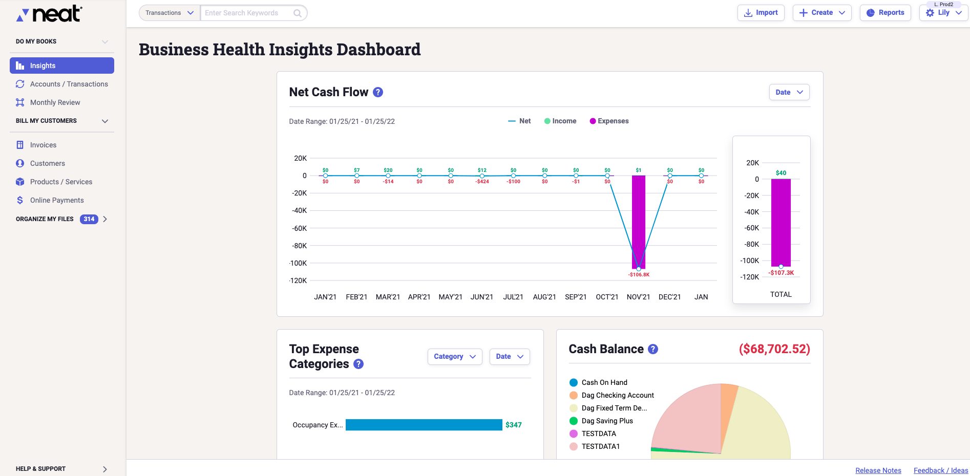 Business Healthy Insights dashboard