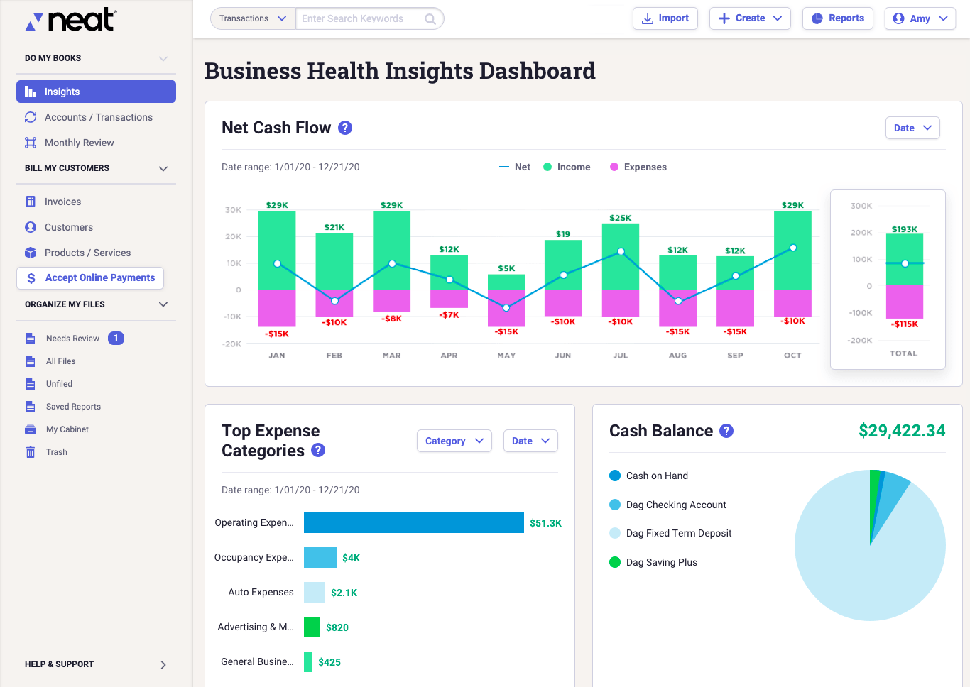 Business health insights